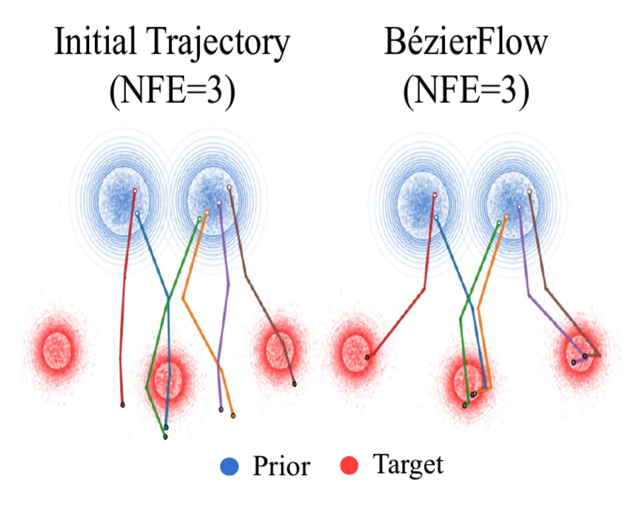 BézierFlow Thumbnail